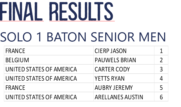 1 Baton Senior Men