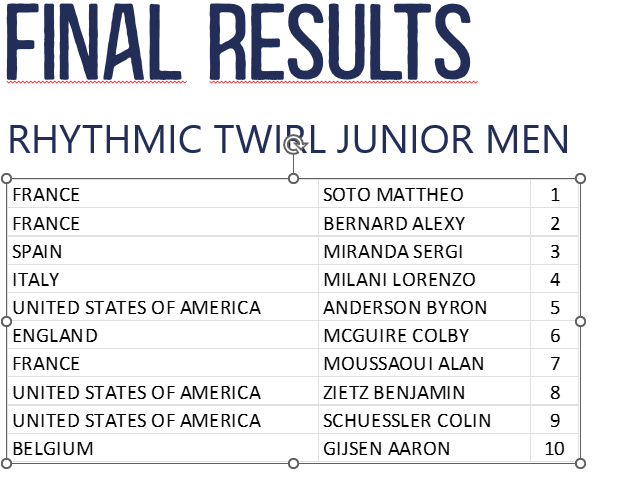 Rhythmic Jr. Men