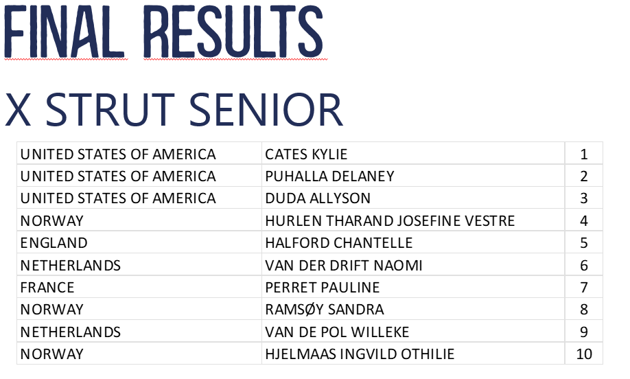 X-Strut Senior Results